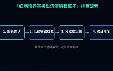 细胞培养基析出沉淀钙镁离子
