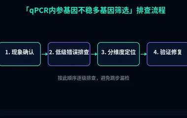 qPCR内参基因不稳多基因筛选