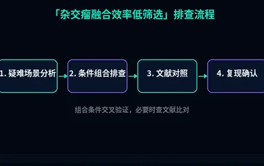 教程配图3:杂交瘤融合效率低筛选 排查流程示意