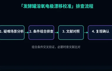 教程配图3:发酵罐溶氧电极漂移校准 排查流程示意