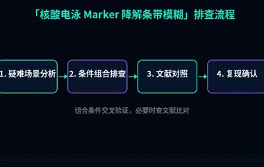 教程配图3:核酸电泳 Marker 降解条带模糊 排查流程示意