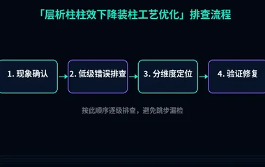 层析柱柱效下降装柱工艺优化