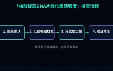 核酸提取DNA片段化震荡强度
