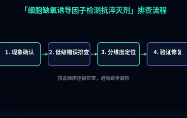 细胞缺氧诱导因子检测抗淬灭剂