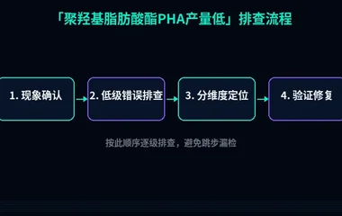 聚羟基脂肪酸酯PHA产量提升
