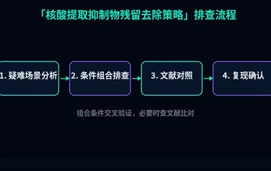 教程配图3:核酸提取抑制物残留去除策略 排查流程示意