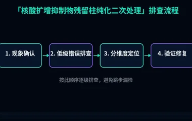 核酸扩增抑制物残留柱纯化二次处理