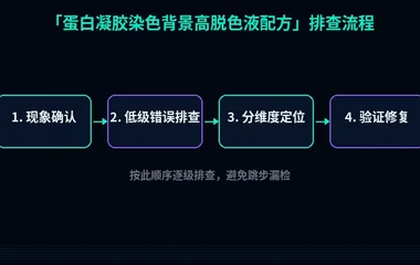 蛋白凝胶染色背景高脱色液配方