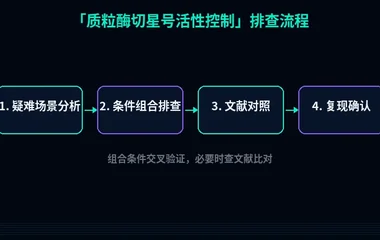 教程配图3:质粒酶切星号活性控制 排查流程示意