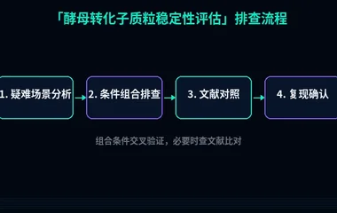 教程配图3:酵母转化子质粒稳定性评估 排查流程示意