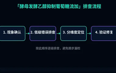 酵母发酵乙醇抑制葡萄糖流加