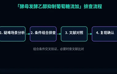 教程配图3:酵母发酵乙醇抑制葡萄糖流加 排查流程示意