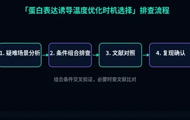 教程配图3:蛋白表达诱导温度优化时机选择 排查流程示意