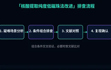 教程配图3:核酸提取纯度低磁珠法改进 排查流程示意