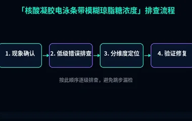 核酸凝胶电泳条带模糊琼脂糖浓度