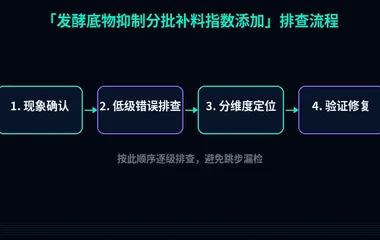 发酵底物抑制分批补料指数添加