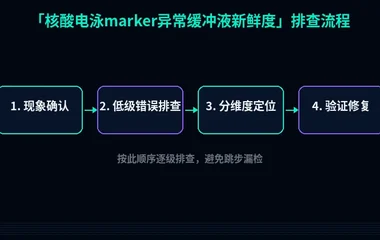 核酸电泳marker异常缓冲液新鲜度