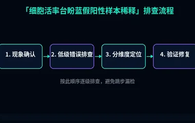 细胞活率台盼蓝假阳性样本稀释