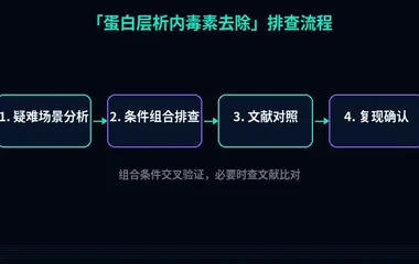 教程配图3:蛋白层析内毒素去除 排查流程示意
