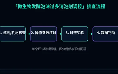 教程配图2:微生物发酵泡沫过多消泡剂调控 排查流程示意