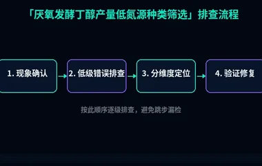 厌氧发酵丁醇产量低氮源种类筛选
