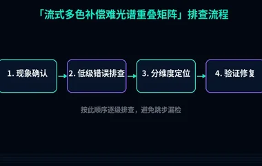 流式多色补偿难光谱重叠矩阵