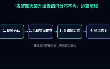 发酵罐灭菌升温慢蒸汽分布不均