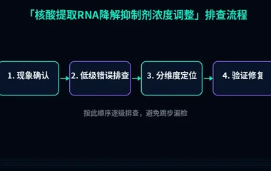 核酸提取RNA降解抑制剂浓度调整