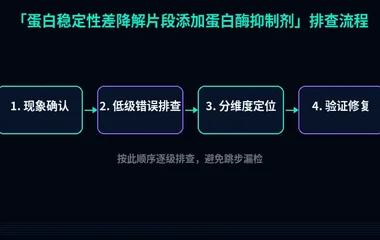 蛋白稳定性差降解片段添加蛋白酶抑制剂