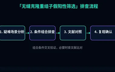教程配图3:无缝克隆重组子假阳性筛选 排查流程示意