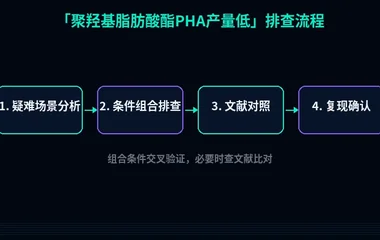 教程配图3:聚羟基脂肪酸酯PHA产量低 排查流程示意