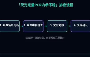 教程配图3:荧光定量PCR内参不稳 排查流程示意