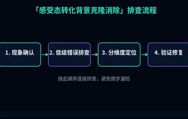 感受态转化背景克隆消除