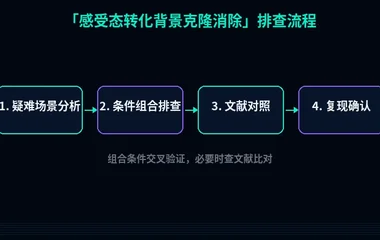 教程配图3:感受态转化背景克隆消除 排查流程示意