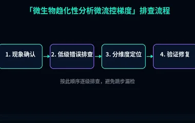 微生物趋化性分析微流控梯度