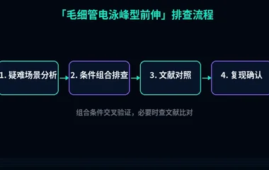 教程配图3:毛细管电泳峰型前伸 排查流程示意