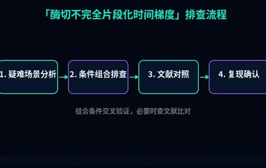 教程配图3:酶切不完全片段化时间梯度 排查流程示意