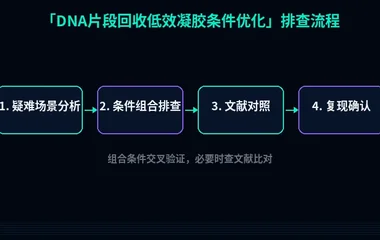 教程配图3:DNA片段回收低效凝胶条件优化 排查流程示意