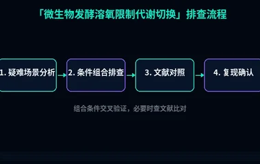 教程配图3:微生物发酵溶氧限制代谢切换 排查流程示意