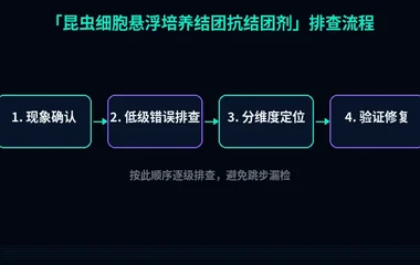 昆虫细胞悬浮培养结团抗结团剂