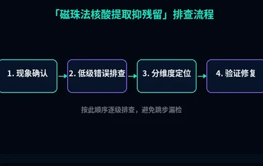 磁珠法核酸提取抑残留
