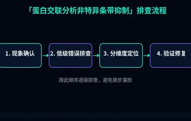 蛋白交联分析非特异条带抑制