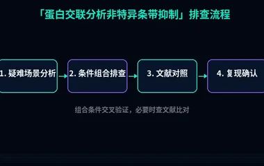 教程配图3:蛋白交联分析非特异条带抑制 排查流程示意