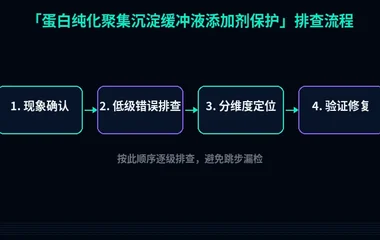 蛋白纯化聚集沉淀缓冲液添加剂保护
