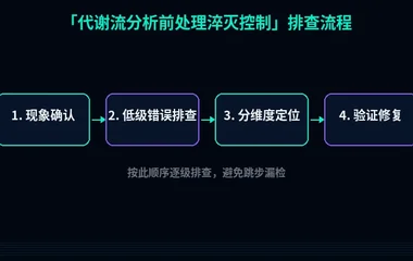 代谢流分析前处理淬灭控制