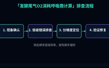 发酵尾气O2消耗呼吸商计算