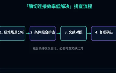 教程配图3：酶切连接效率低解决 排查流程示意