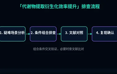 教程配图3:代谢物提取衍生化效率提升 排查流程示意