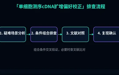 教程配图3:单细胞测序cDNA扩增偏好校正 排查流程示意