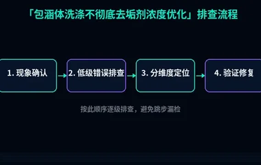 包涵体洗涤不彻底去垢剂浓度优化